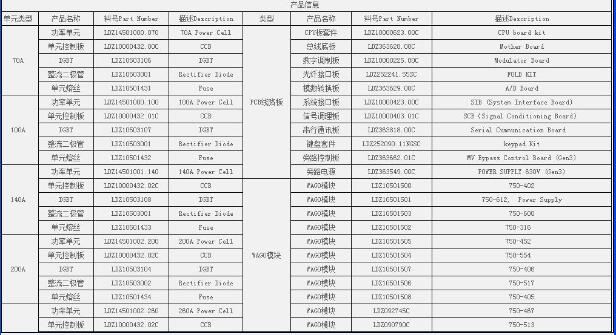 銷售/7379A93G01【百川】使用手冊