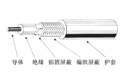 陜西同軸線纜廠家、西安同軸電纜價(jià)格