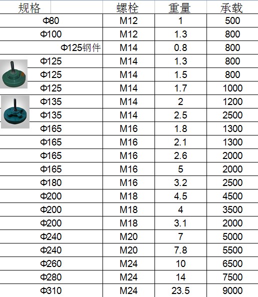 深圳斜墊鐵批發(fā)/斜鐵加工廠家新價格