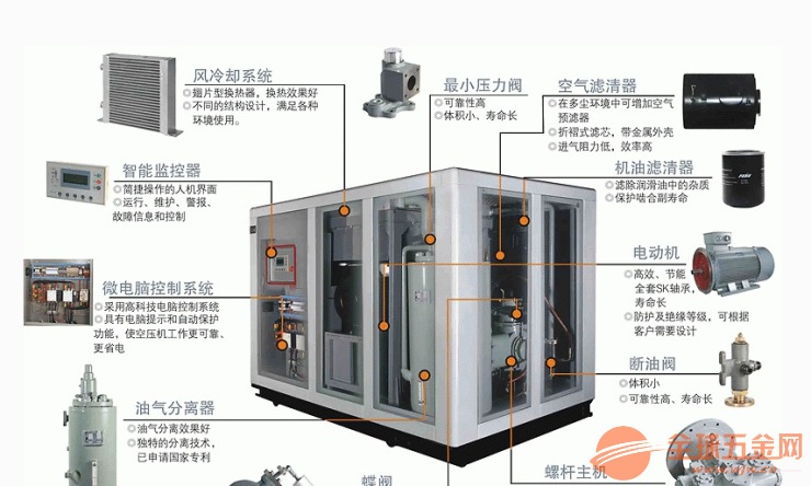 郴州飛和螺桿空壓機廠家價格維修保養(yǎng)售后服務(wù)電話