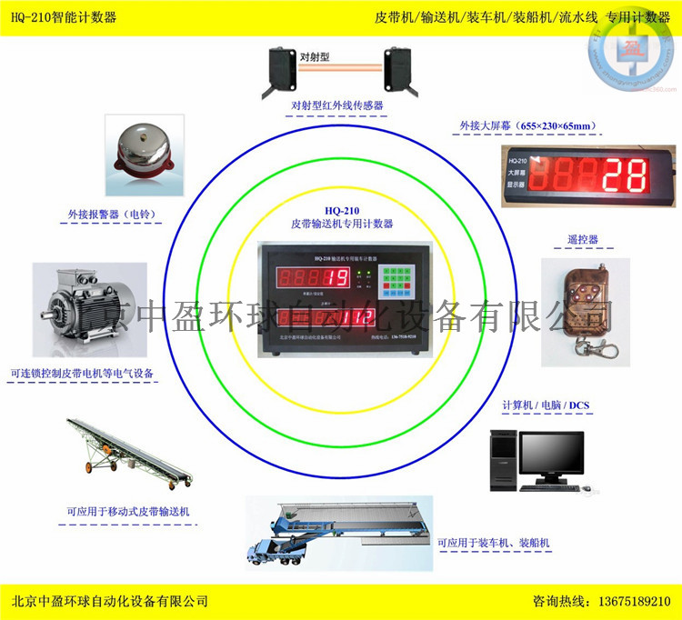 HQ-210水泥裝車計數(shù)器廠家批發(fā)采購市場
