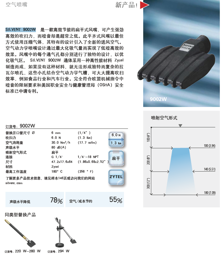 供應(yīng)SILVENT 9002W，進(jìn)口噴嘴，原裝思萬特