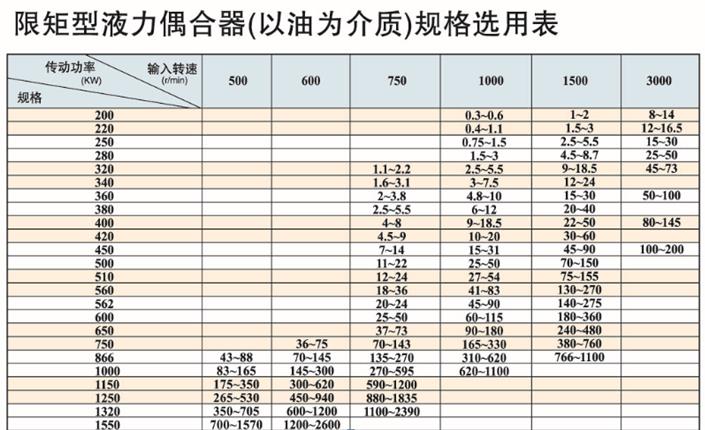 濰坊限矩形偶合器現(xiàn)貨提供YOXIIZ560型號(hào)齊全，可定制！