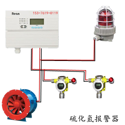 硫化氫氣體報(bào)警器