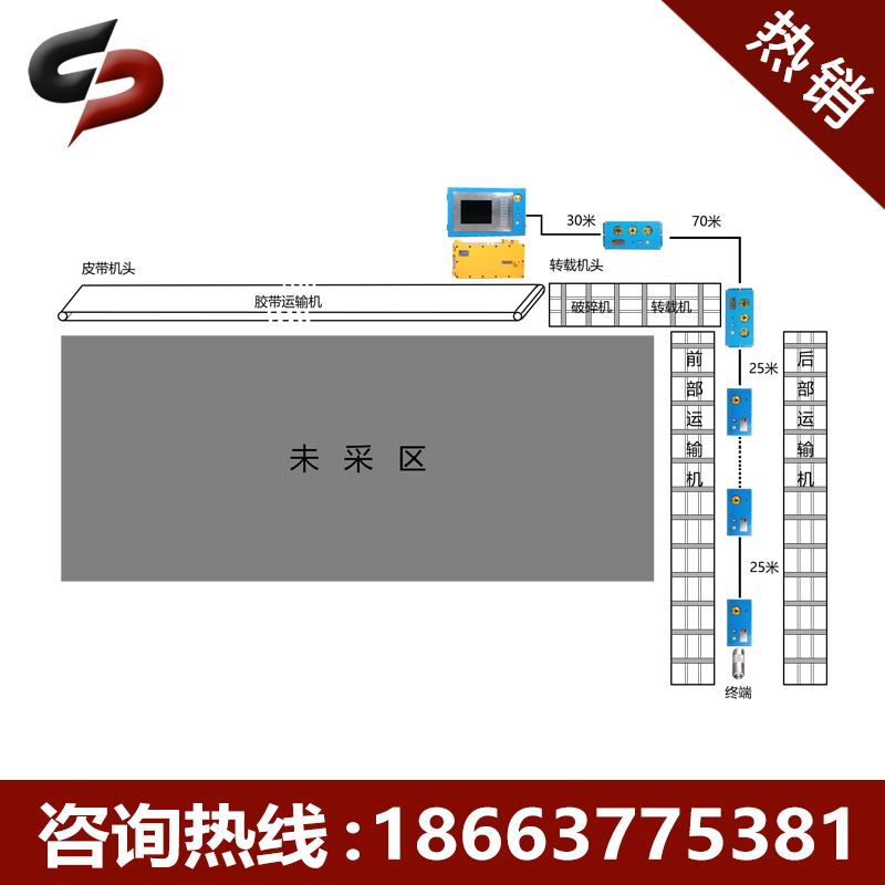陜西寶雞礦用工作面通信控制系統(tǒng) 煤礦工作面集控