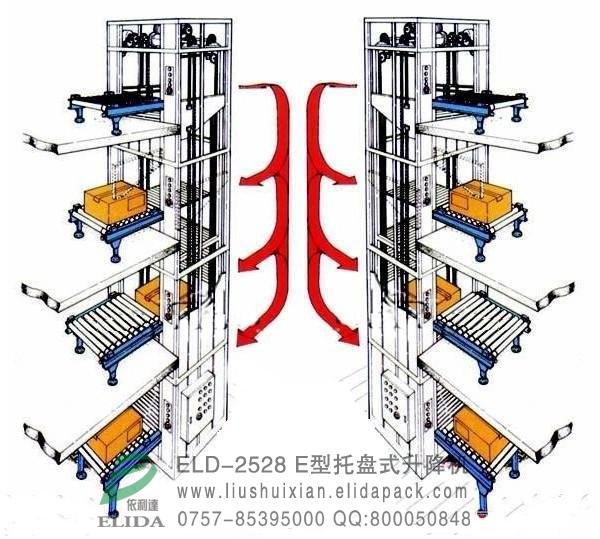 云浮E型托盤式升降機(jī)