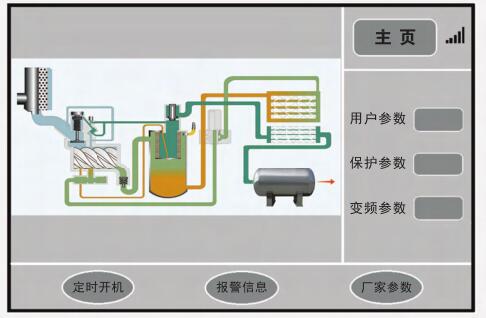 德石頓·DIV880永磁螺桿空壓機(jī)專用控制器廠家