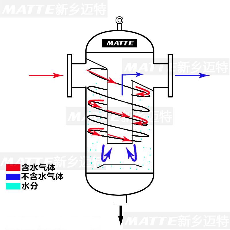 汽水分離器結(jié)構(gòu)圖