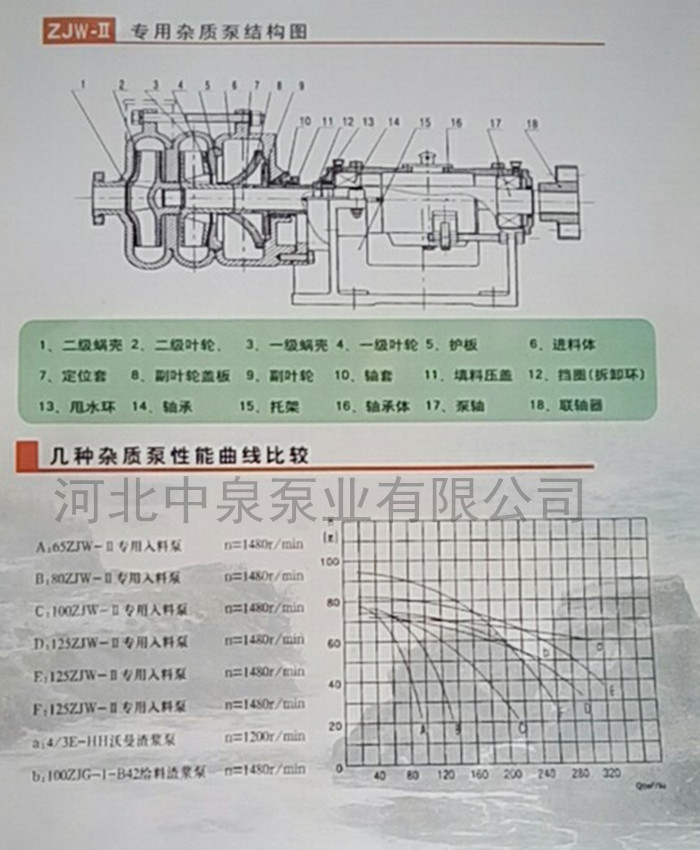 臨清壓濾機(jī)給料泵/50ZJW76-37壓濾機(jī)入料泵/擋圈（拆卸環(huán)）