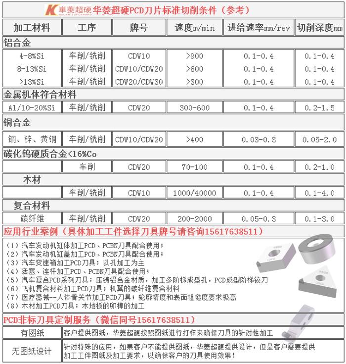 金剛石PCD刀具定制，非標(biāo)刀具加工解決方案