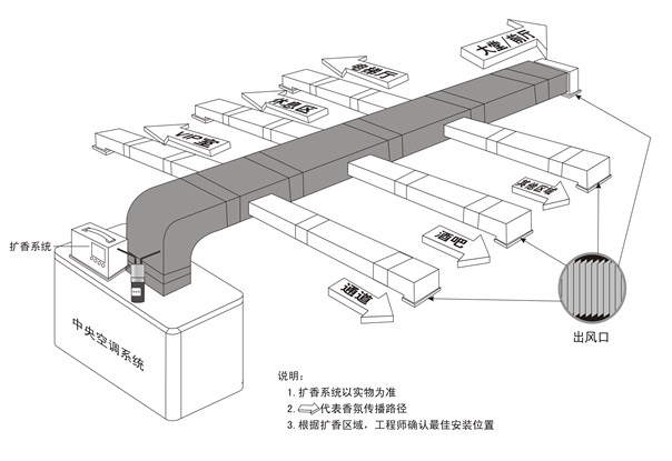 東莞大嶺山鎮(zhèn)白鐵皮通風(fēng)管道通風(fēng)設(shè)備廠家