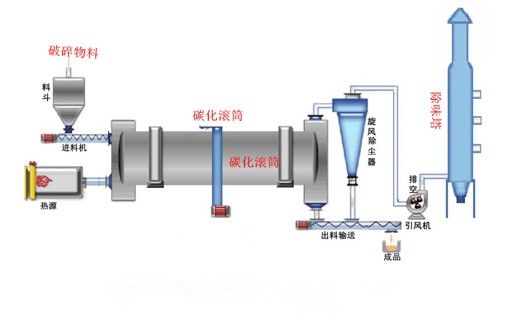 輕薄料廢鋼粉碎機(jī)新型、質(zhì)量好