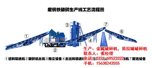 NDPSJ自行車破碎機哪里有