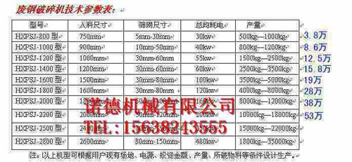 ND2800型自行車破碎機哪家好