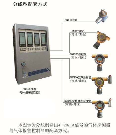 SNK6000型二氧化碳報(bào)警器