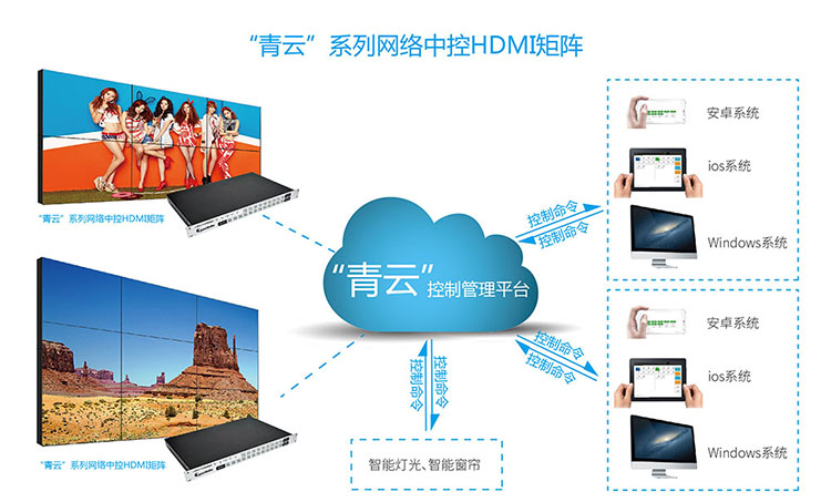 青象的4K60Hz的超高清混合無縫矩陣，是真正4k的視頻矩陣！