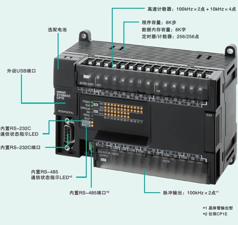 廣元歐姆龍PLC代理商