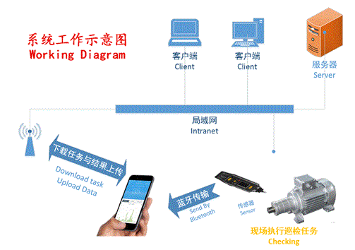 小能手智慧點巡檢管理系統(tǒng)