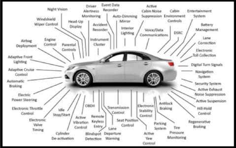 汽車車燈元件、連接器失效分析、AECQ100認(rèn)證