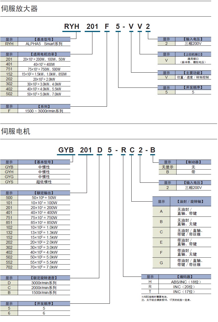 福州永川代理RYH302F5-VV2原裝富士伺服控制器現(xiàn)貨供應(yīng)