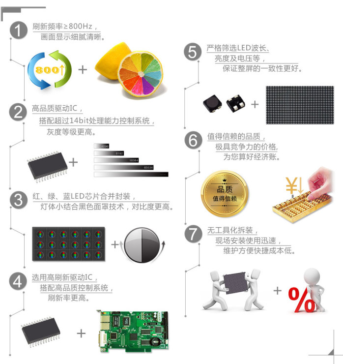 湖南省張家界LED顯示屏廠家報(bào)價(jià)室內(nèi)及戶外屏
