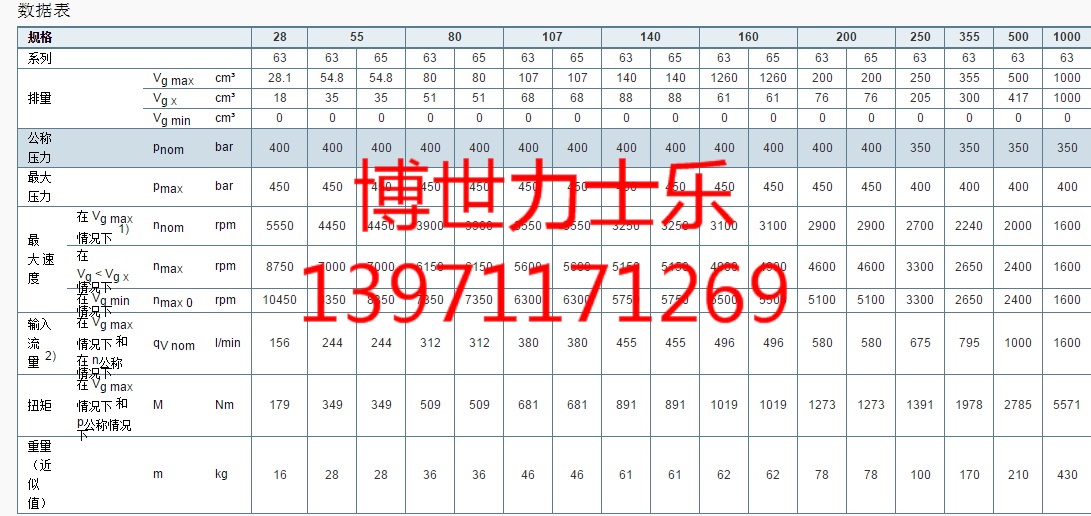 柱塞泵（二串泵）A4VG125EP2/32A10V028DR/31?液壓泵資料