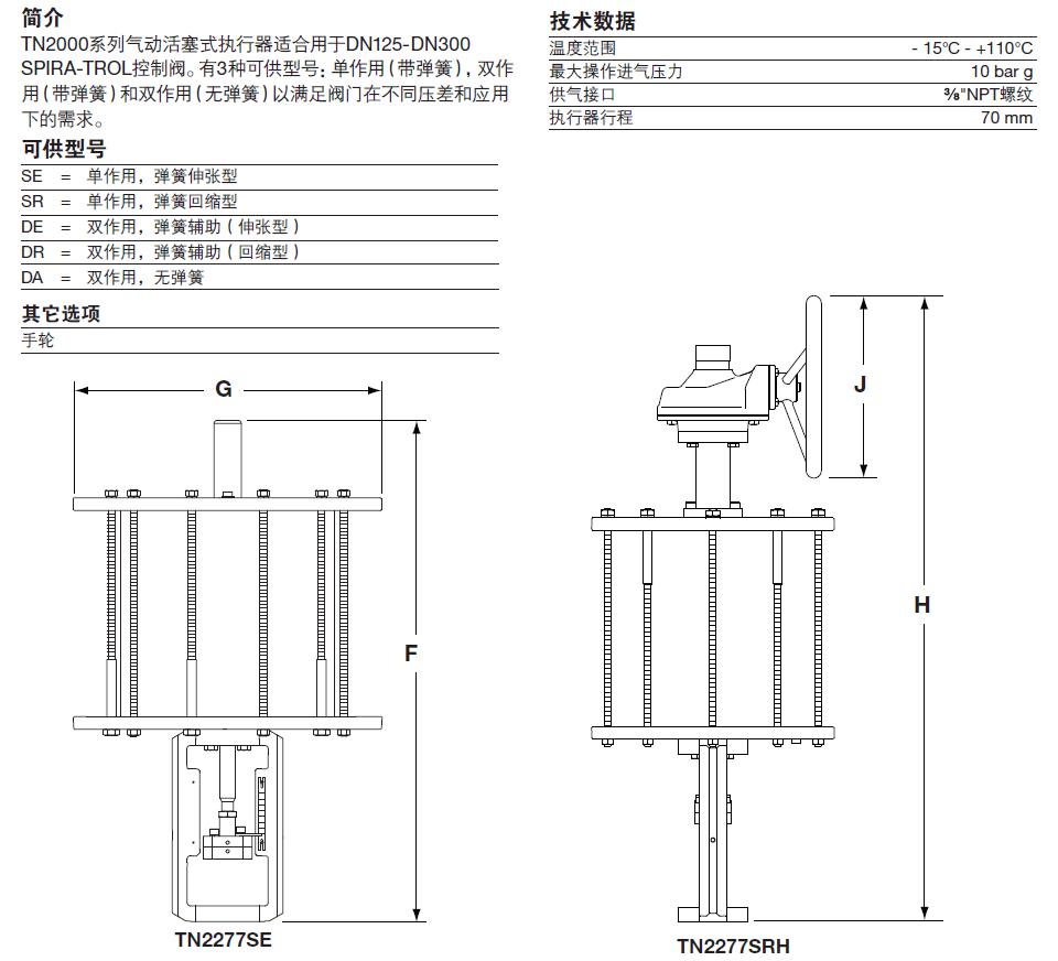 供應(yīng)斯派莎克PN9000系列氣動(dòng)執(zhí)行器