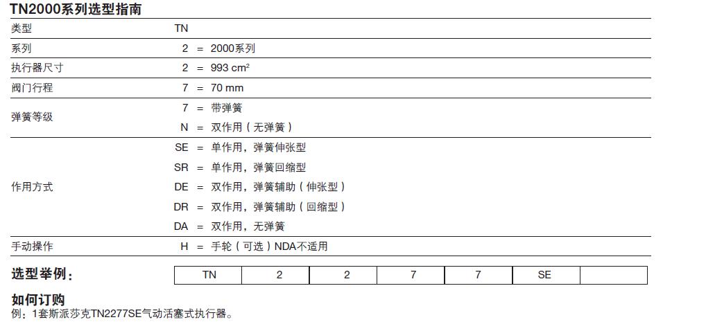 TN2000氣缸式氣動(dòng)執(zhí)行器