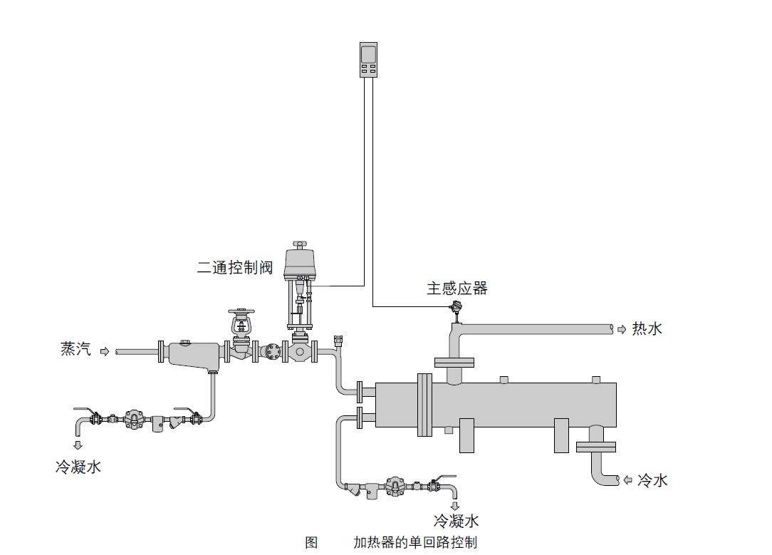 TN2000氣缸式氣動執(zhí)行器斯派莎克