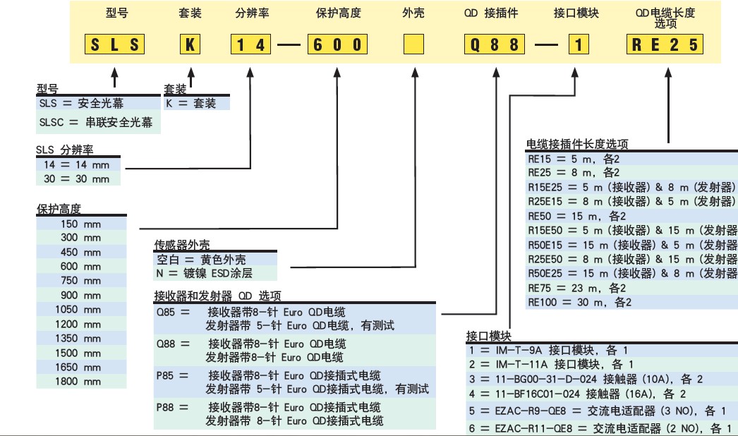 上海勝赦現(xiàn)貨特價(jià)美國(guó)banner邦納BMRL616A