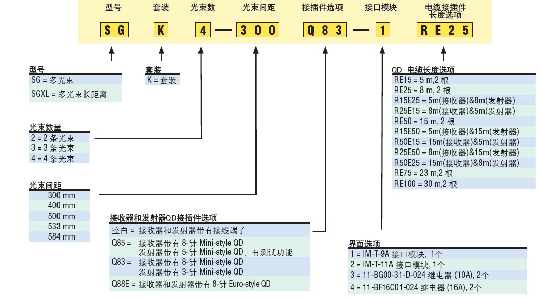 上海勝赦現(xiàn)貨特價(jià)美國(guó)banner邦納BMR448A