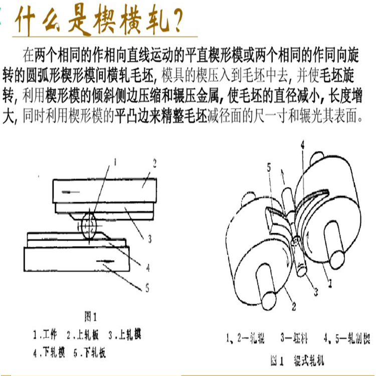楔橫軋機(jī) 楔橫軋鋼機(jī)價(jià)格 楔橫熱熱連軋機(jī)設(shè)備 楔橫冷軋機(jī)廠家直銷