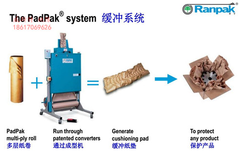廣東珠海電機(jī)用緩沖紙墊@RANPAK紙墊機(jī)價(jià)格