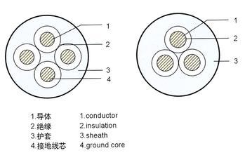 國標(biāo)ycw戶外橡套電纜450/750v-3*4+1*2.5 報(bào)價(jià)