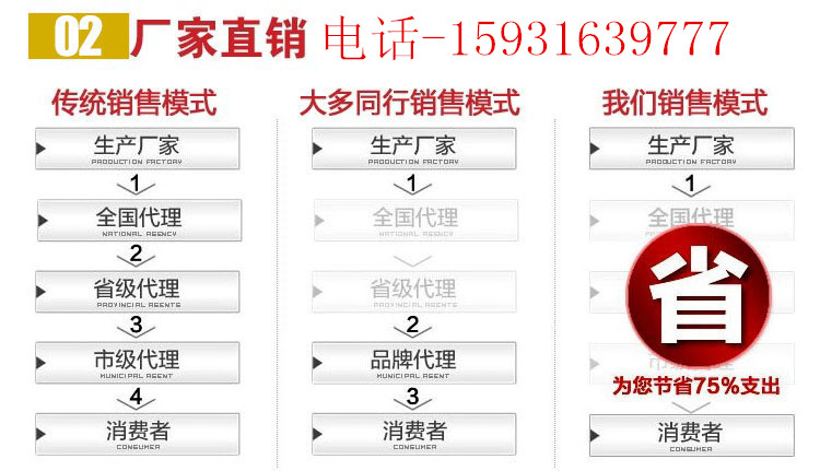 蒲城縣電動(dòng)白鐵皮保溫卷圓機(jī) 小型鋁皮壓邊機(jī) 起線機(jī) 卷管咬口一體機(jī)廠家生產(chǎn)地址