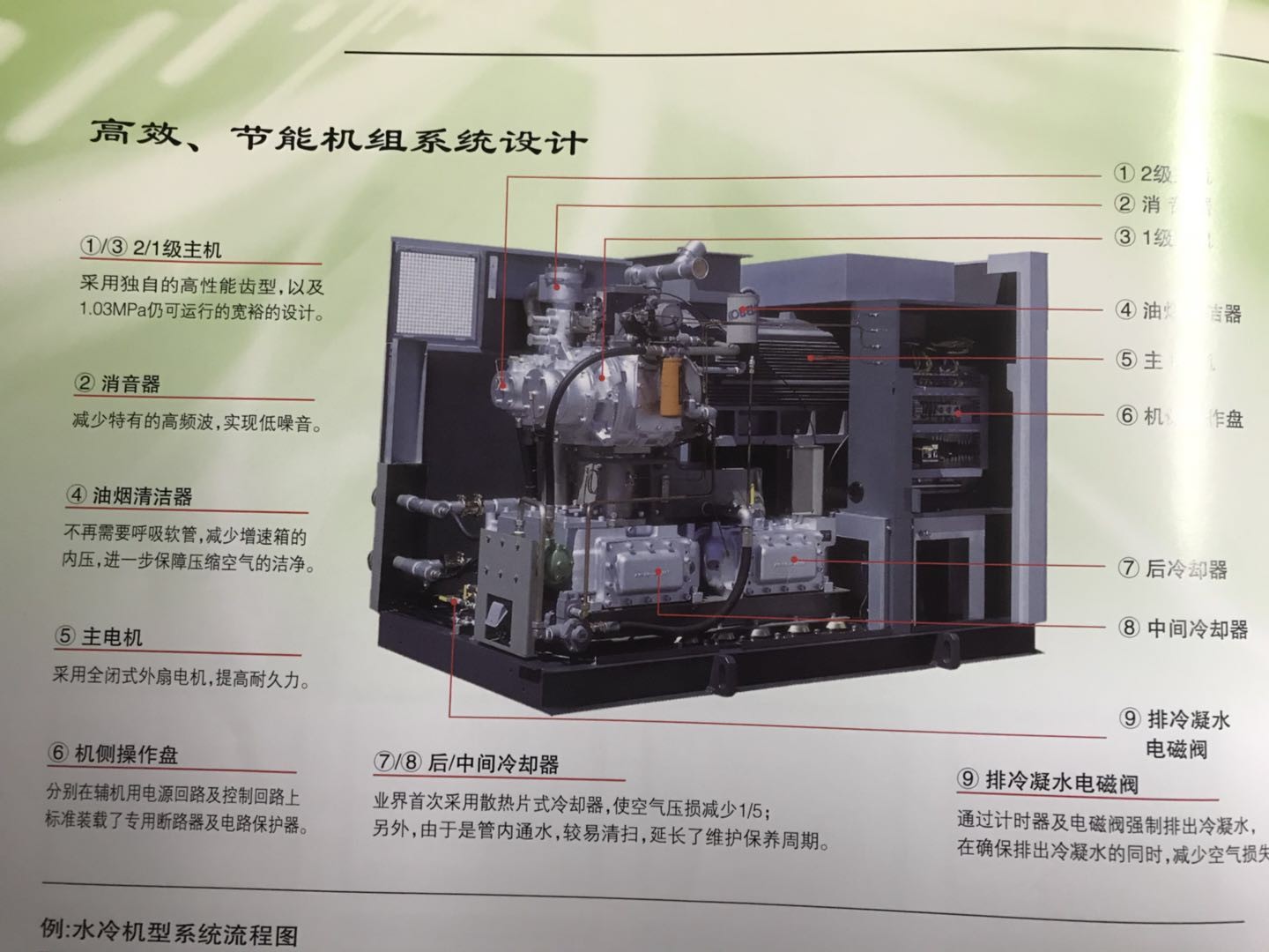 神鋼無油永磁變頻螺桿機(jī)作為壓縮機(jī)行業(yè)領(lǐng)跑者銷售熱線