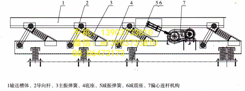 偏心軸振動輸送機頻率