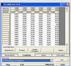 AIKOH荷重測定器FL-2005