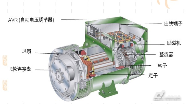 侯馬市@柴油發(fā)電機(jī)出租租賃@包柴油#<今日?qǐng)?bào)價(jià)》