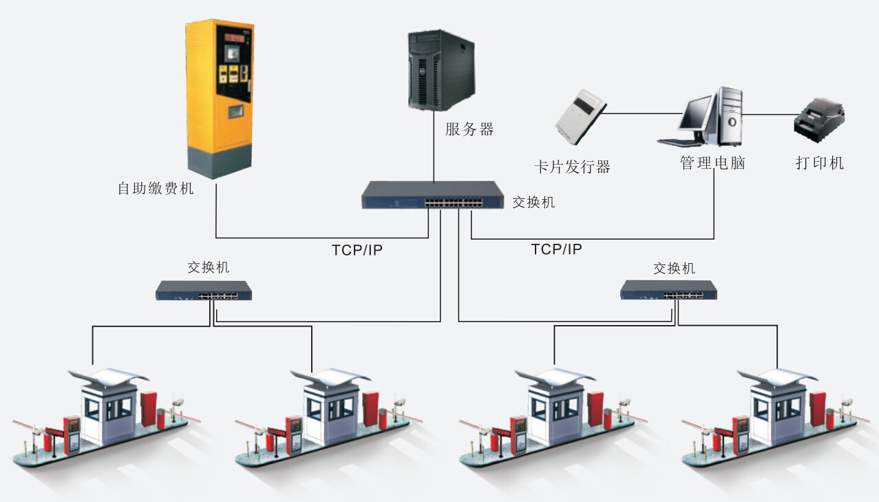 自助停車收費(fèi)系統(tǒng)無(wú)人值守停車場(chǎng)
