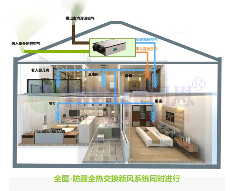 除濕凈化一體機專注專業(yè)27年除濕設備生產