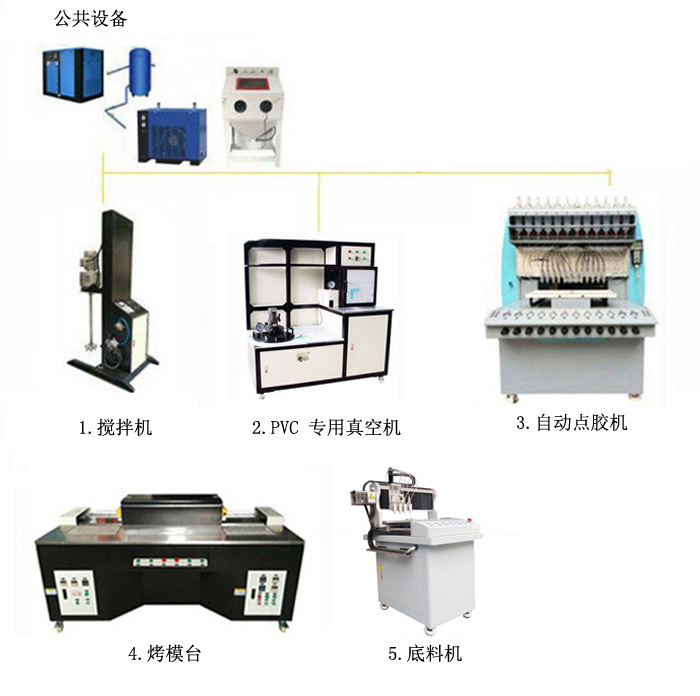 東莞機(jī)器廠家批發(fā)PVC生產(chǎn)線點(diǎn)膠機(jī)自動(dòng)化