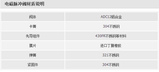 邯鄲市汽車廠電磁脈沖閥清灰方法價格