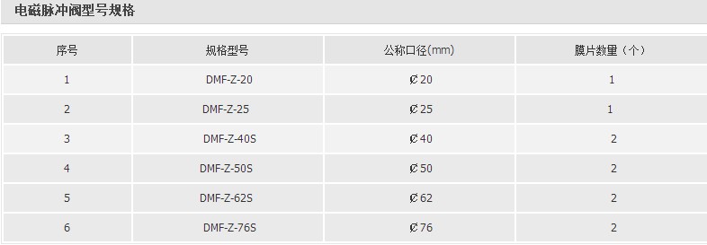 新疆克孜勒蘇柯爾克孜自治州汽車廠電磁脈沖閥清灰方法價(jià)格