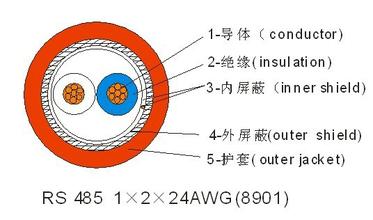 通信電纜 RS-485 2*0.75廠(chǎng)家