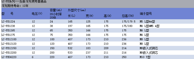 松下牌電池LC-P12100河北廠家