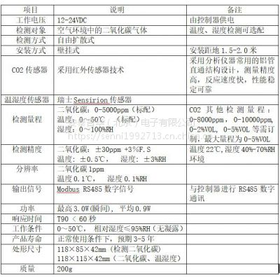 分體式二氧化碳測控儀 ---高濕度蘑菇房專用