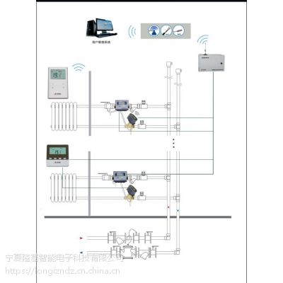 計(jì)量溫控一體化系統(tǒng)
