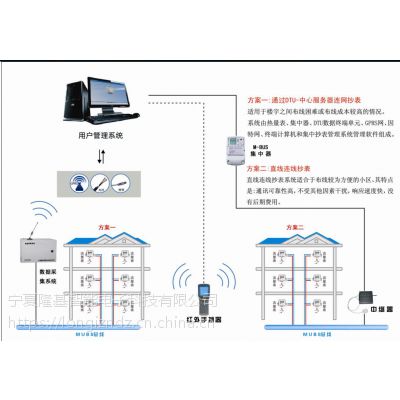 寧夏隆基分戶供熱計量系統(tǒng)