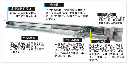 批發(fā)感應門電動控制器 順德自動平移門感應器導軌